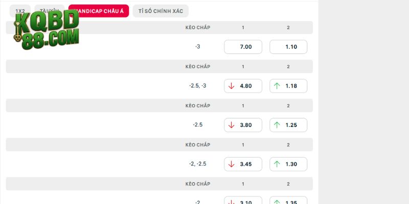 Phân tích kèo chuẩn trận Athletic Bilbao vs Elche trong giải La Liga